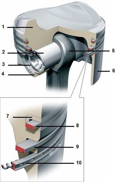 Как устроен поршень в кресле