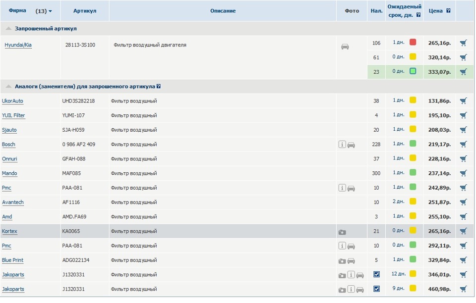 Фото в бортжурнале KIA Optima (3G). Запчасти на фото: 281133S100, 0986AF2409, GFAH088, MAF085, PAA081, AF1116, AMDFA69, KA0065, ADG022134, J1320331