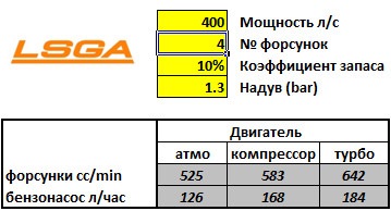 Форсунки для бассейна из нержавеющей стали и пластика