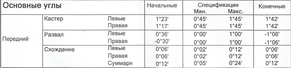 Развал схождение на лада калина 91