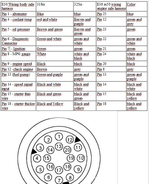 Распиновка е36 SWAP M50B20 BMW E30 PART2 - BMW 3 series (E30), 2 л, 1988 года тюнинг DRIVE2