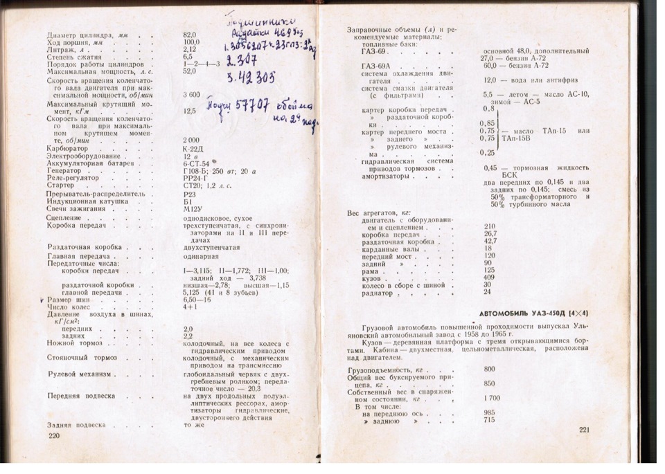краткий автомобильный справочник — ГАЗ 69A, 2,1 л, 1956 года ...