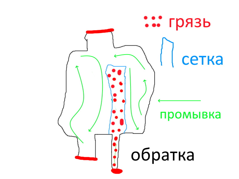 чем промыть систему гура. Смотреть фото чем промыть систему гура. Смотреть картинку чем промыть систему гура. Картинка про чем промыть систему гура. Фото чем промыть систему гура