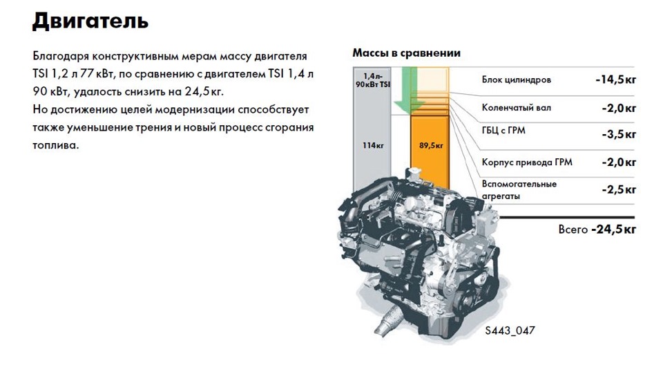 Двигатель поколения. Двигатель 1.2 TSI 105 Л.С схема. 1.2 TSI головка блока ea211. Двигатель 1.2 TSI 105 схема обозначениями. Вес двигателя 1.2 TSI.