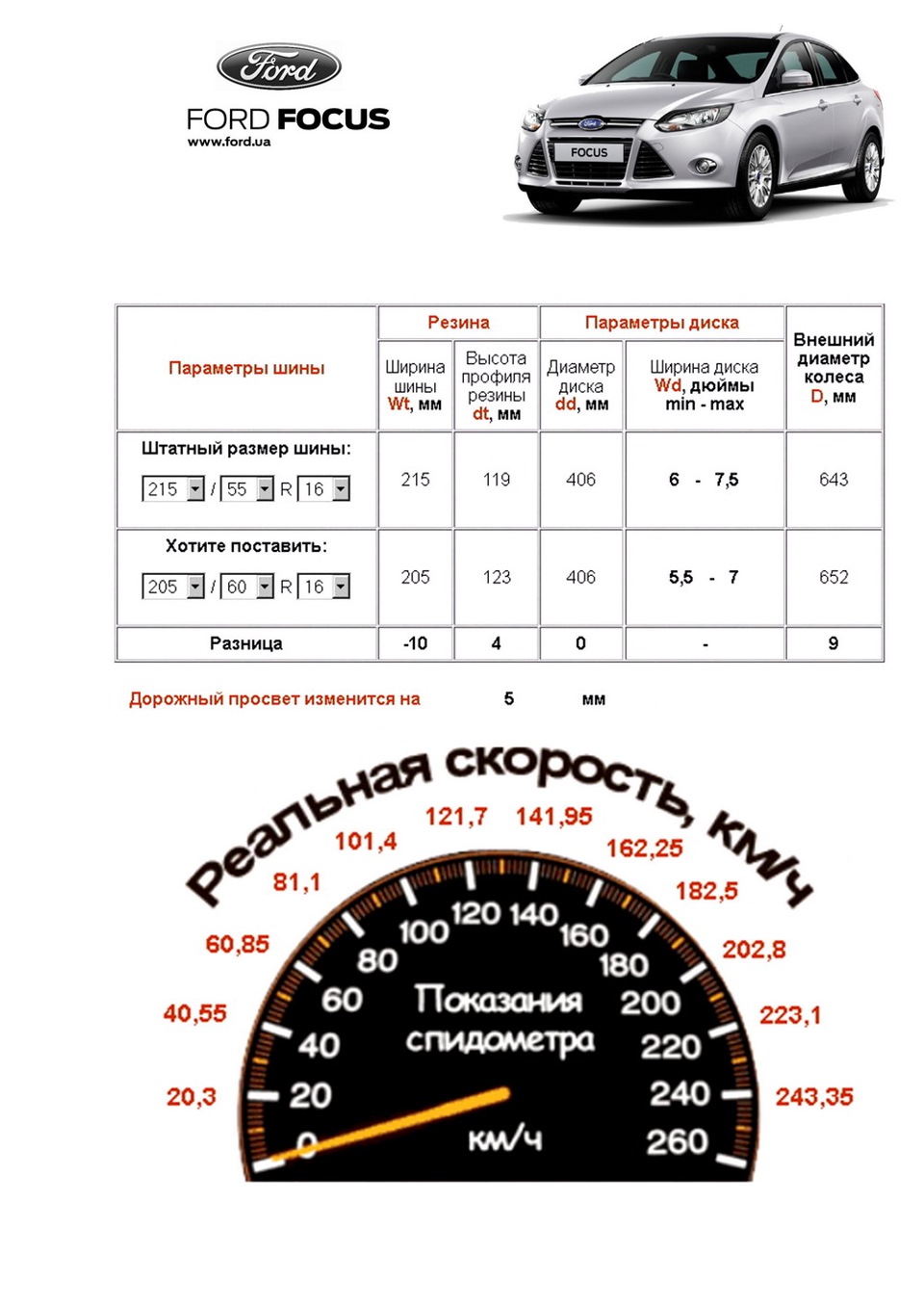 Форд фокус 3 размер шин на 16