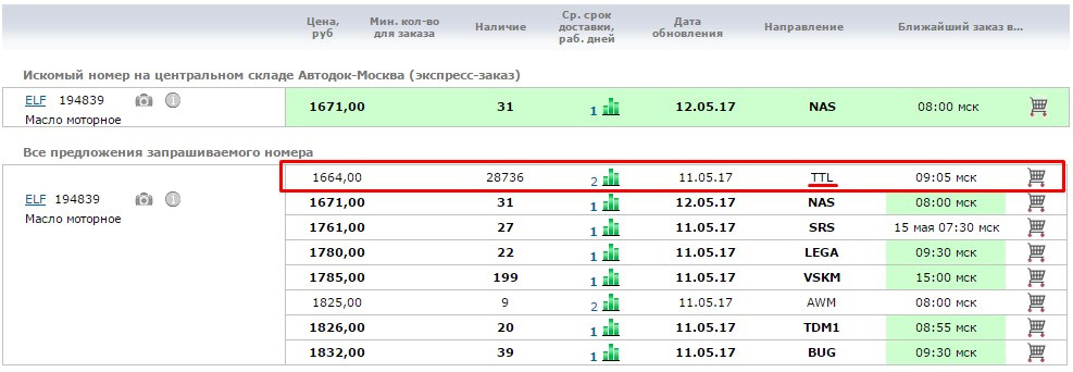 Новое в обозначении направлений в прайс листе. - новость …