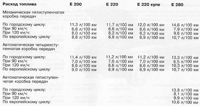 Какой бензин заливать в 124 мерседес