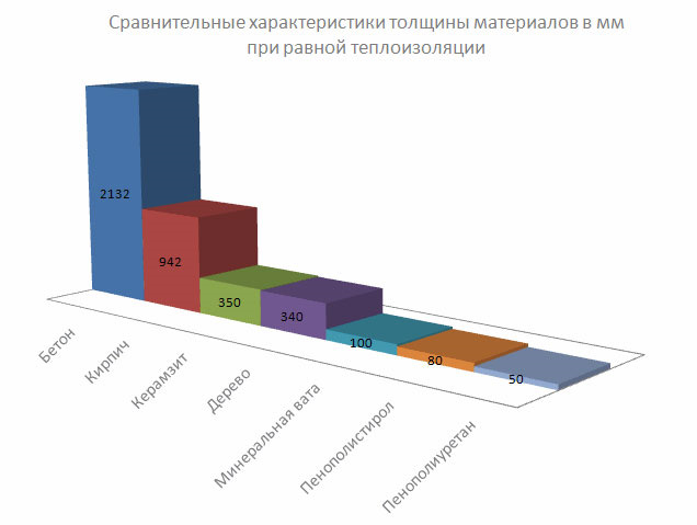 Как правильно наносить напыляемый утеплитель