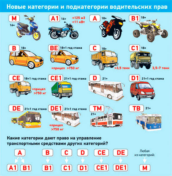 Категория а это что за категория. N1 m1 категории тс. Категория а это что за категория. Значки категорий транспортных средств. Отметка as в водительском удостоверении.