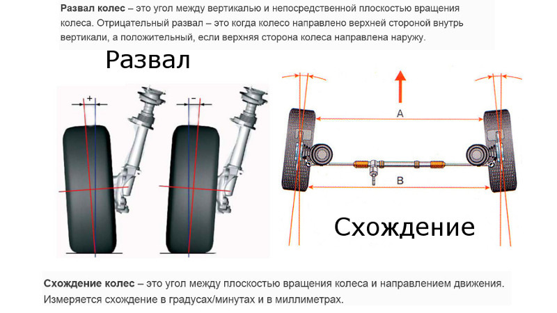 Схема развала и схождения