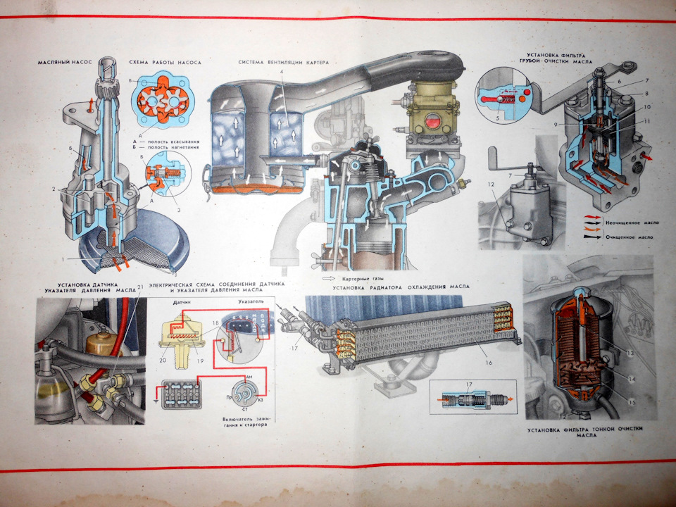 Схема смазки двигателя москвич 408