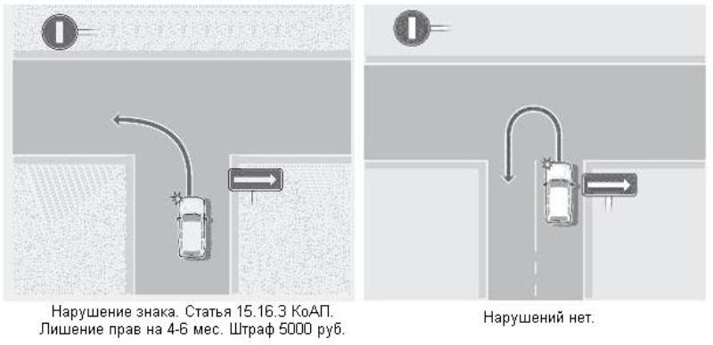 Что будет за езду через сплошную.