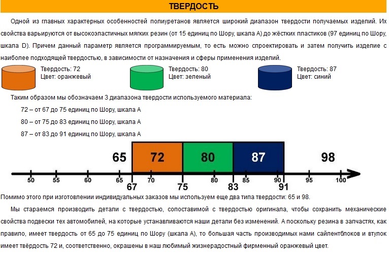 Твердость по шору