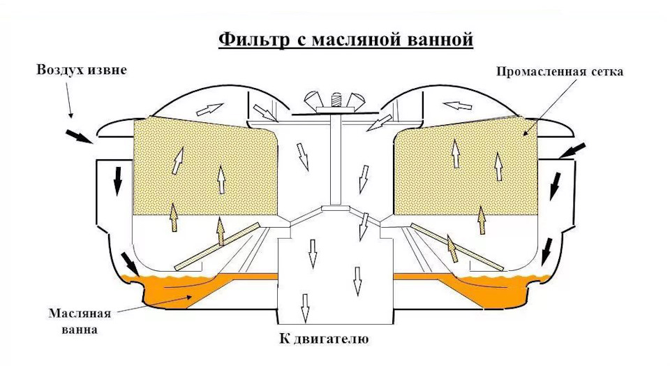 Масляная ванна для рук