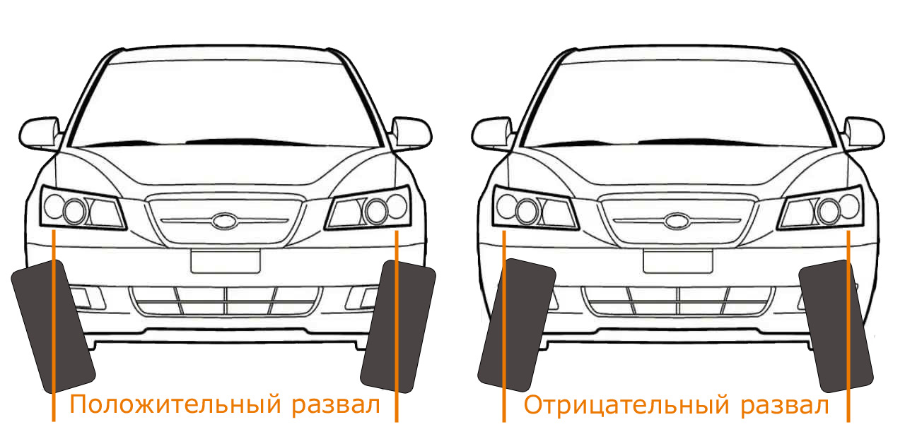 Факторы выбора и последствия отклонений