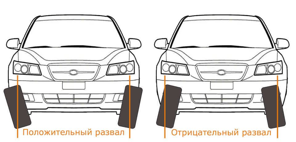 Развал-схождение Nissan Note 2010