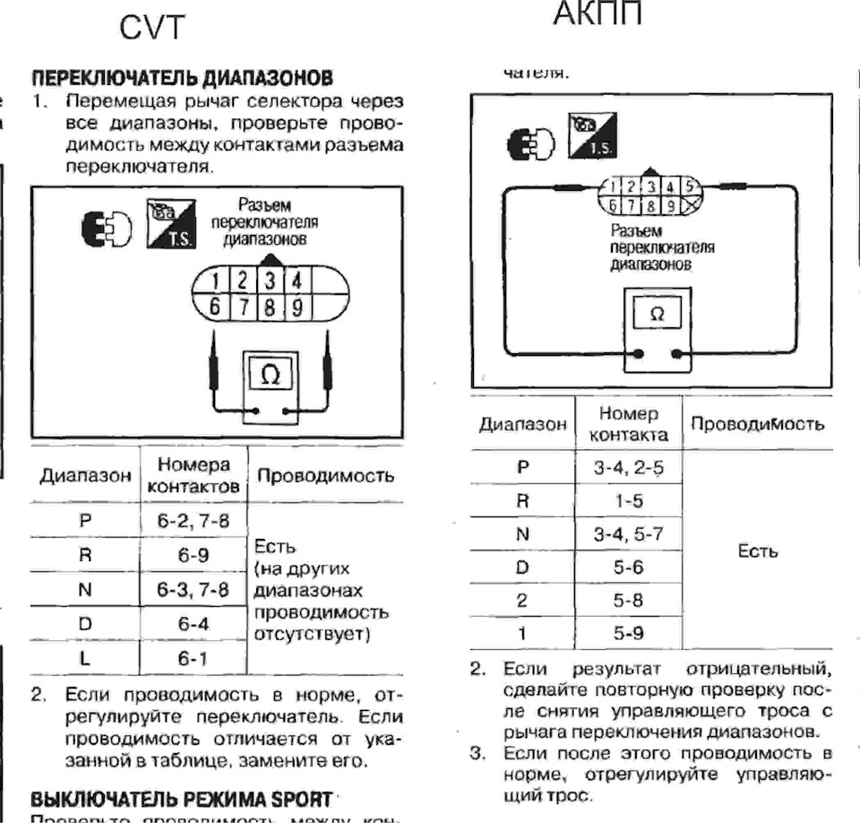 Распиновка акпп