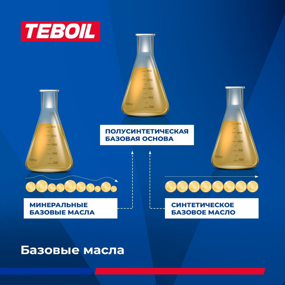 Характеристика моторного масла тебойл