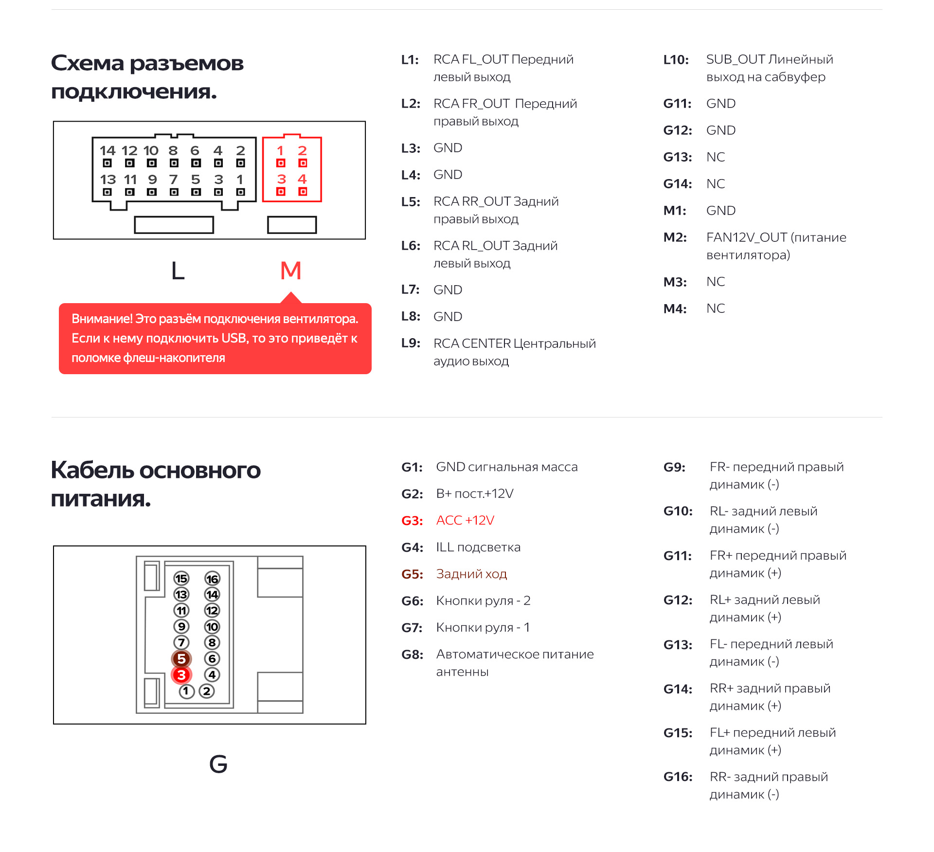 Схема подключения canbus teyes