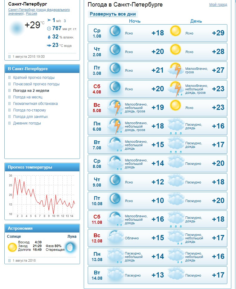 Погода в Петербурге на неделю. Прогноз погоды в Санкт-Петербурге на неделю. Погода спб на 10 гисметео точная