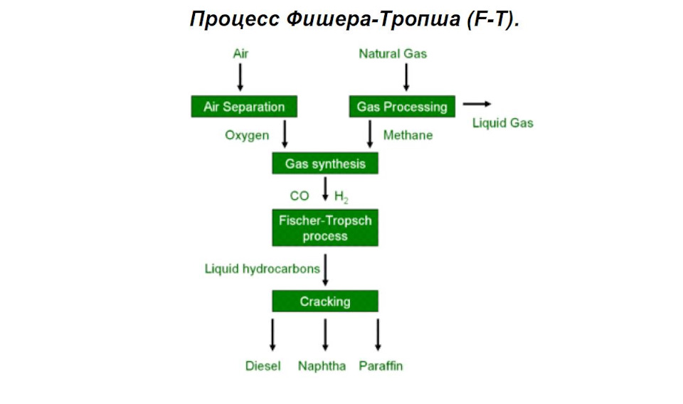 Pennzoil подбор масла по авто