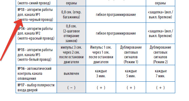 Не открывается багажник с сигнализации старлайн е90