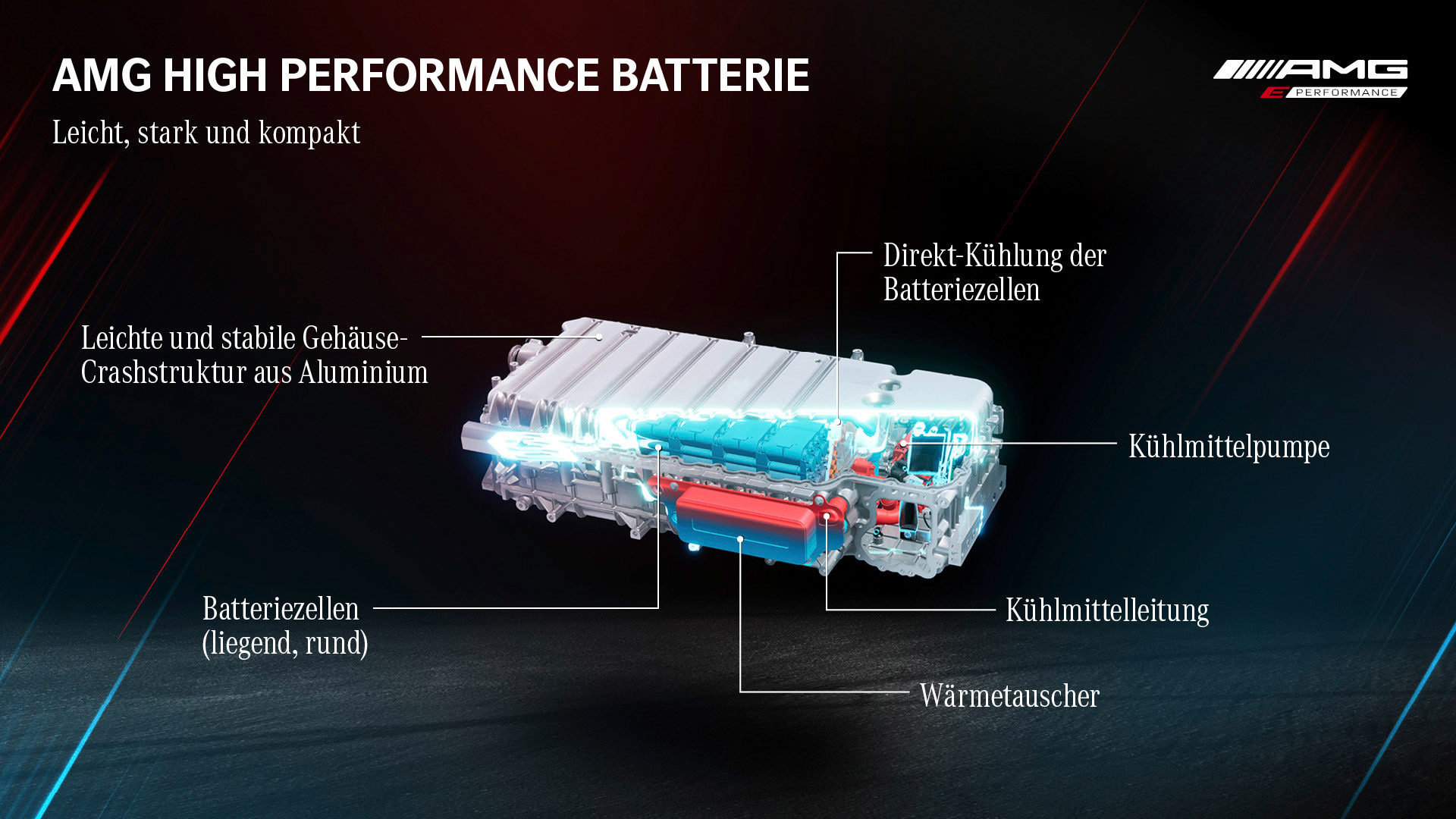 Battery and performance