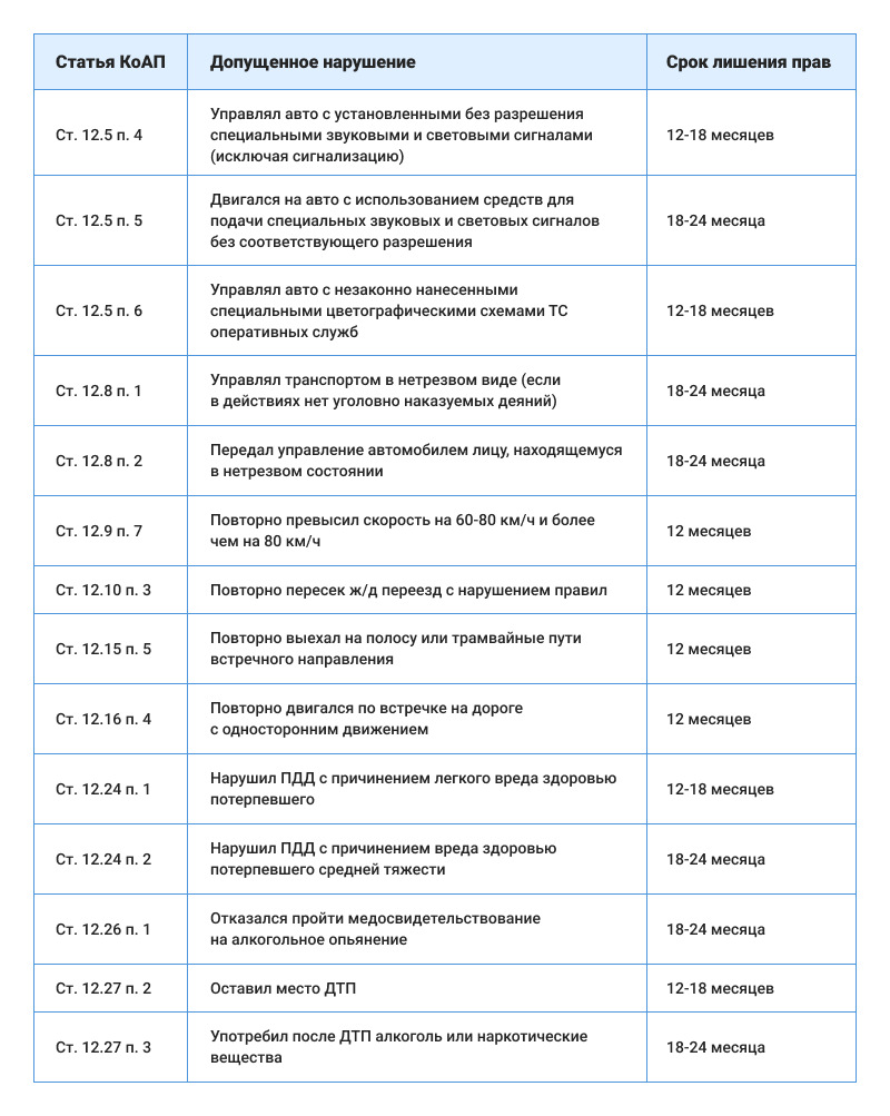 Продажа и эксплуатация авто без правильной регистрации