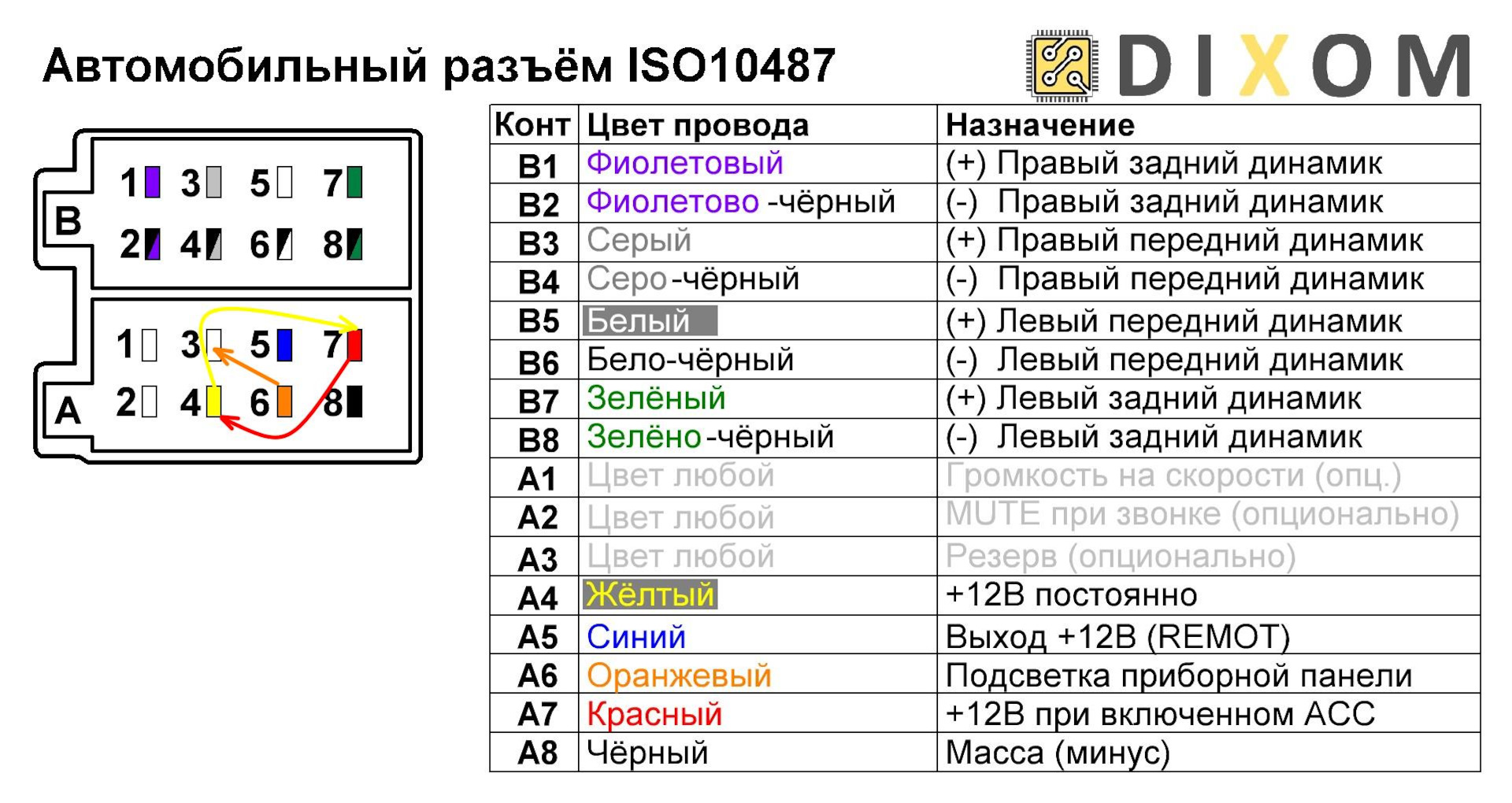 Распиновка ауры Обновил ГУ (Carlaoer YT7216C) - KIA Ceed SW (1G), 1,6 л, 2010 года автозвук DRIV