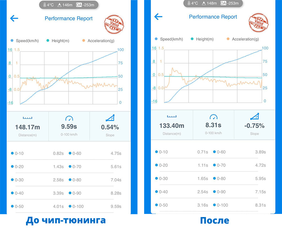 Прошиваем Kia Mohave 3.0. Что даст чип-тюнинг? Результаты замера ...