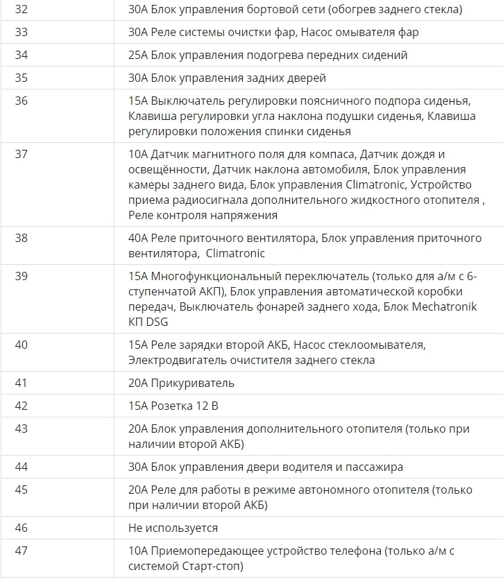 Фото в бортжурнале Volkswagen Passat B6