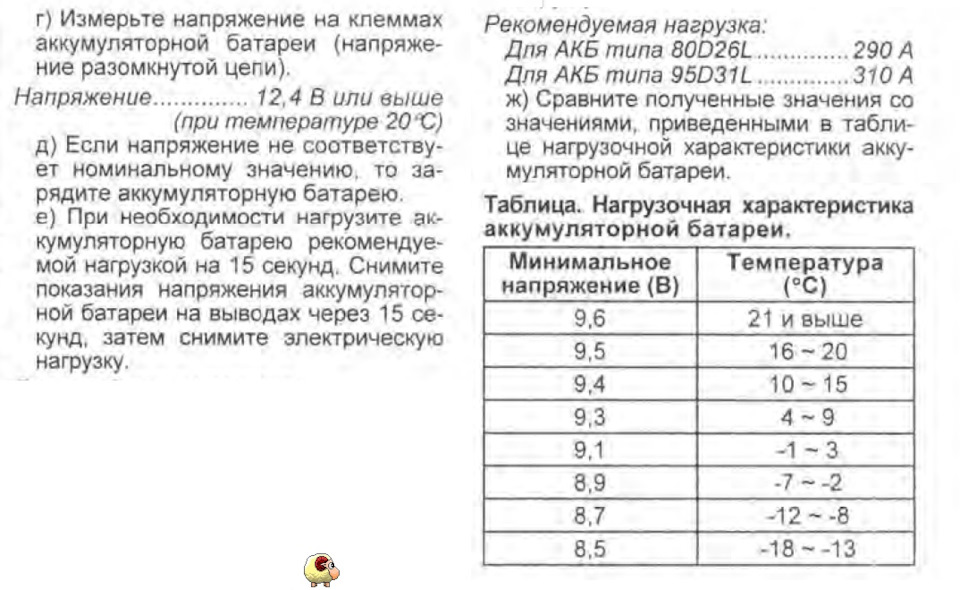 Проверка аккумулятора нагрузочной вилкой таблица