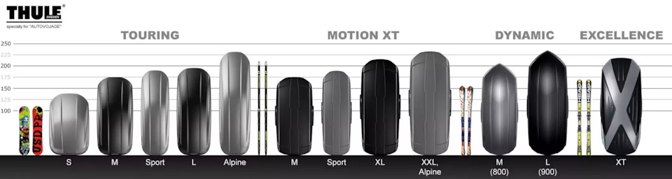 Все боксы Thule по длине и моделям — Mercedes-Benz GLK-Class (X204)