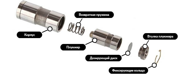 Гидрокомпенсатор на схеме