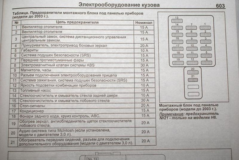 Не горит свет в салоне субару