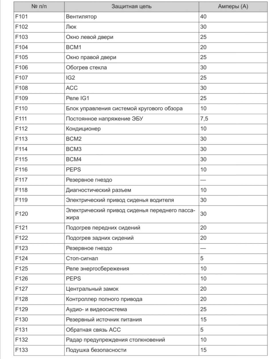 Фото в бортжурнале Haval F7 (1G)
