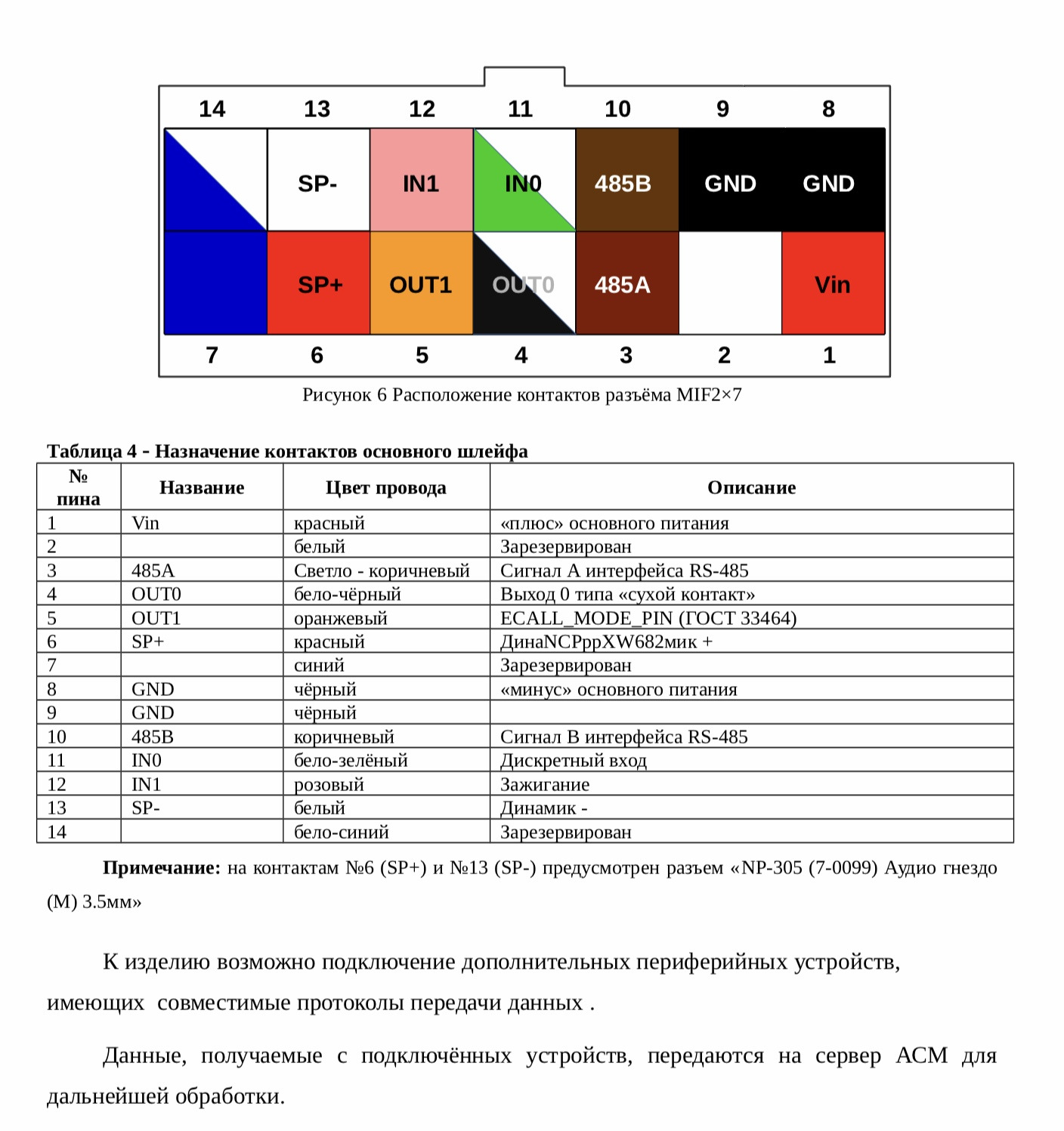 Глонасс гранит схема подключения