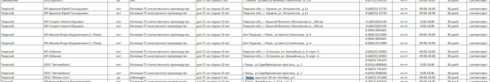 15993 ТО 2, е-осаго, замена рулевого колеса по гарантии, Сандеро, Логан ...