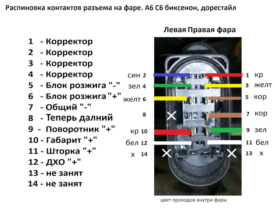 Распиновка линз