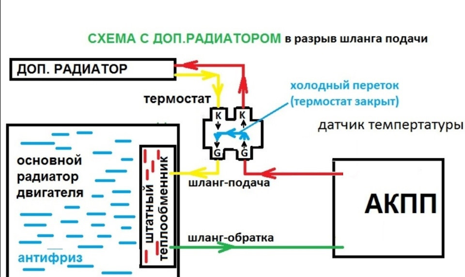 Схема подключения доп радиатора акпп