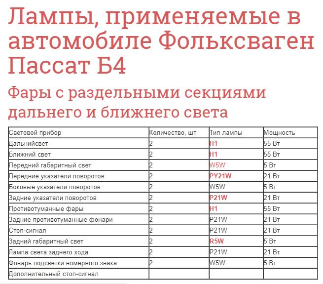 Лампы применяемые в автомобиле фольксваген пассат б5+