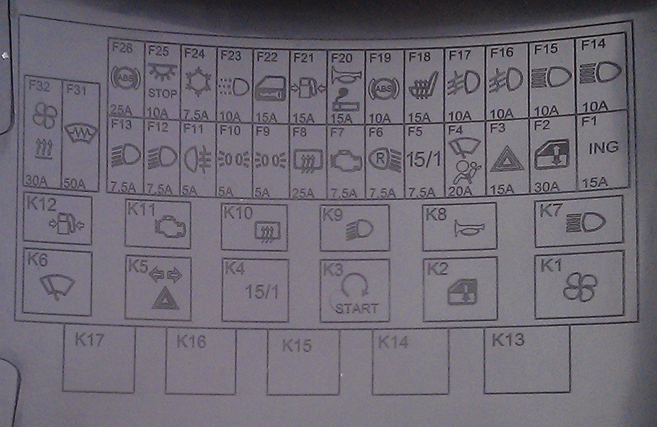 Схема расположения предохранителей лада гранта 2012 года