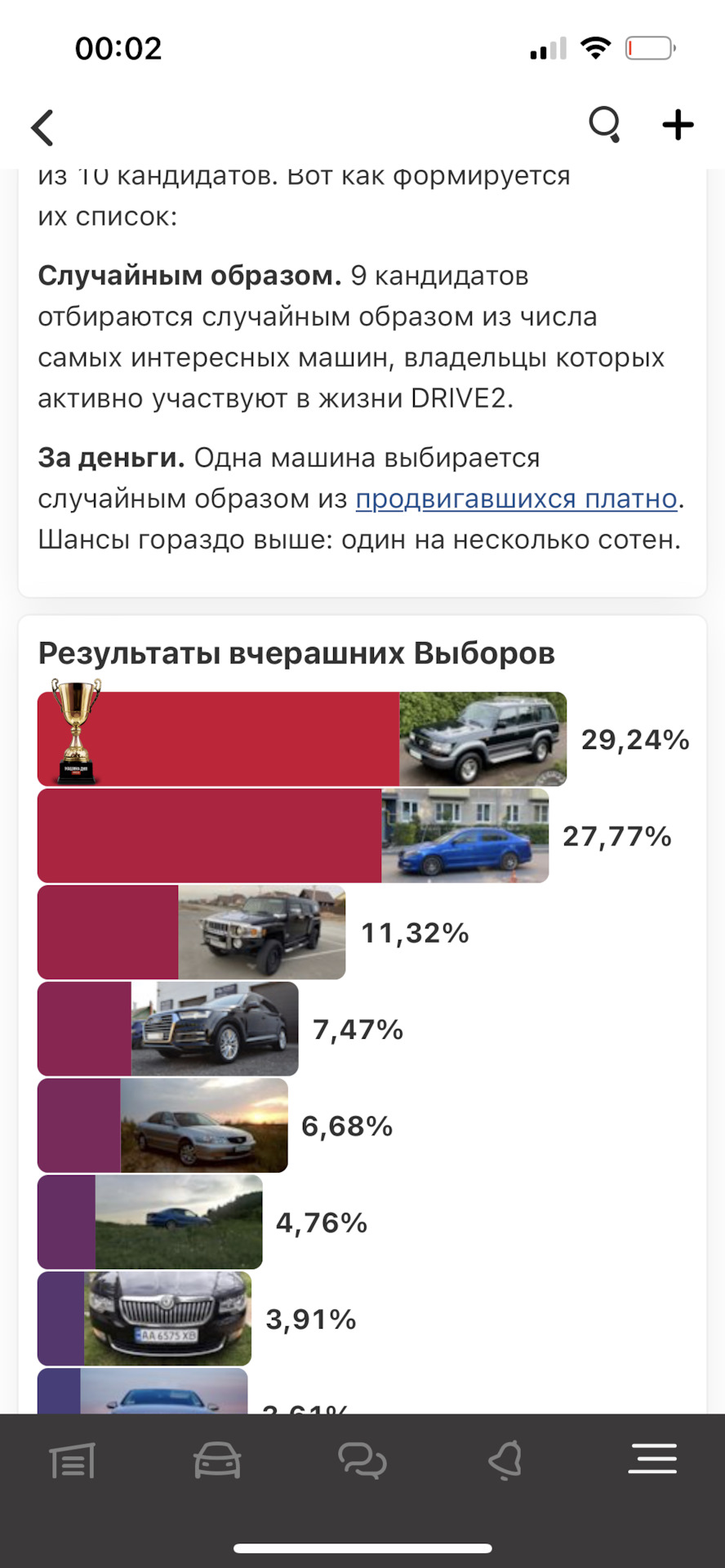 Благодарность и результаты — Skoda Octavia RS A5 Mk2, 2 л, 2010 года |  наблюдение | DRIVE2