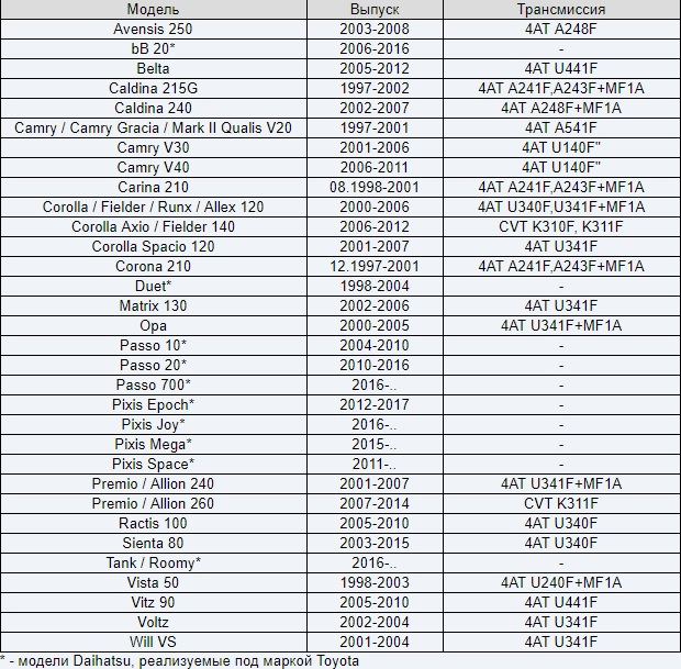Переводы названий машин. Марки Тойота список. Перевод названий японских автомобилей. Марки автомобилей список по алфавиту. Японские автомобили названия.