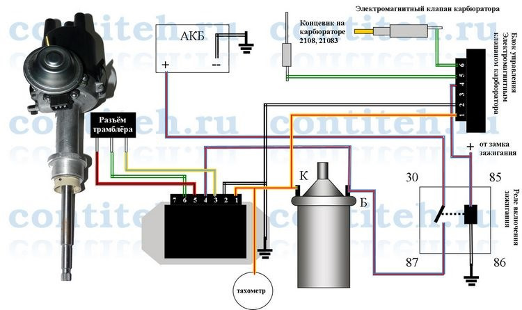 Распиновка контактного зажигания