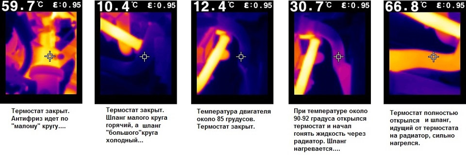 Правильна робота термостата після заміни.