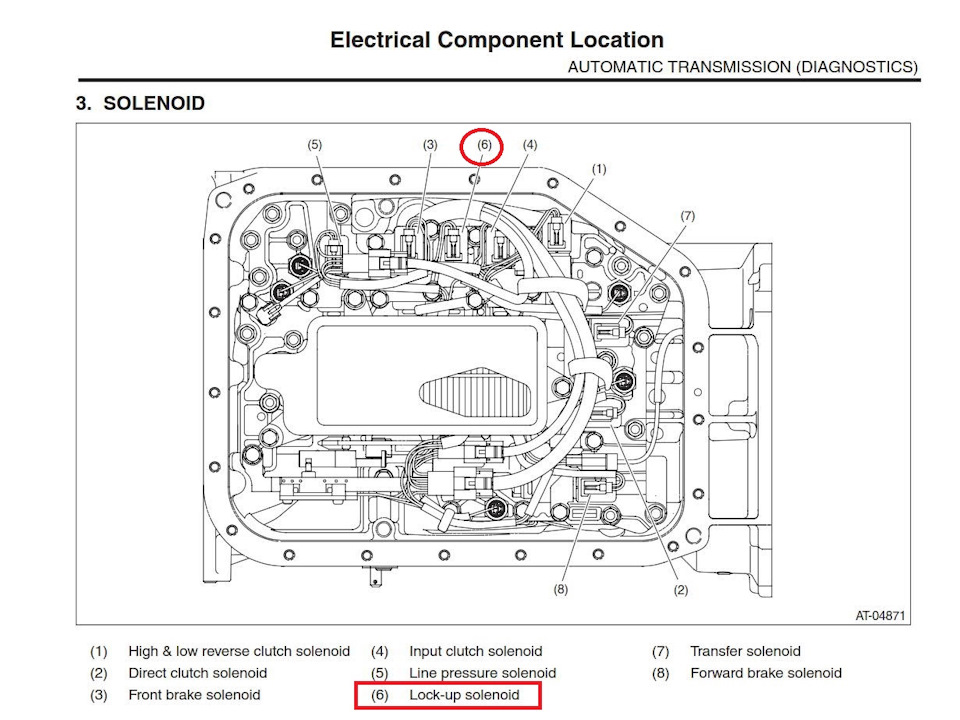 5 eat. 5eat гидроблок. 5eat Subaru гидроблок. Сопротивление соленоидов Subaru 5eat. АКПП Трибека 3.6.