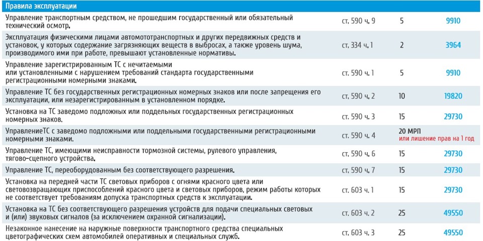 610 коап рк. Штрафы Казахстана таблица. Таблица штрафов ПДД Казахстан. Заведомо подложных государственных регистрационных знаков. КОАП РК.