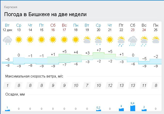 Точная погода бишкек на 10