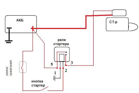 Кнопка стартера - bytovuha52.ru